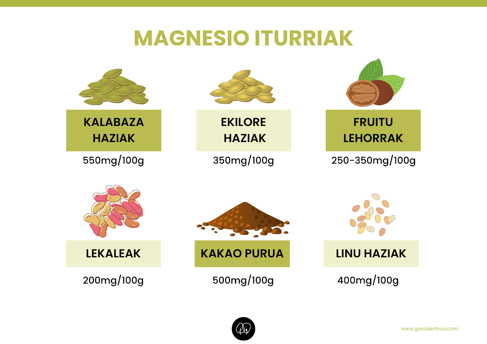 Magnesioa osasunean eta kirolean: iturriak
