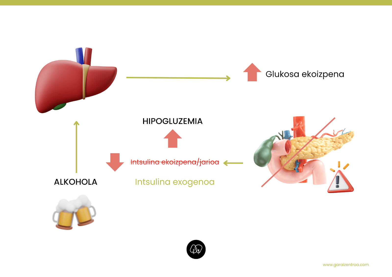 Diabetesa eta alkohola