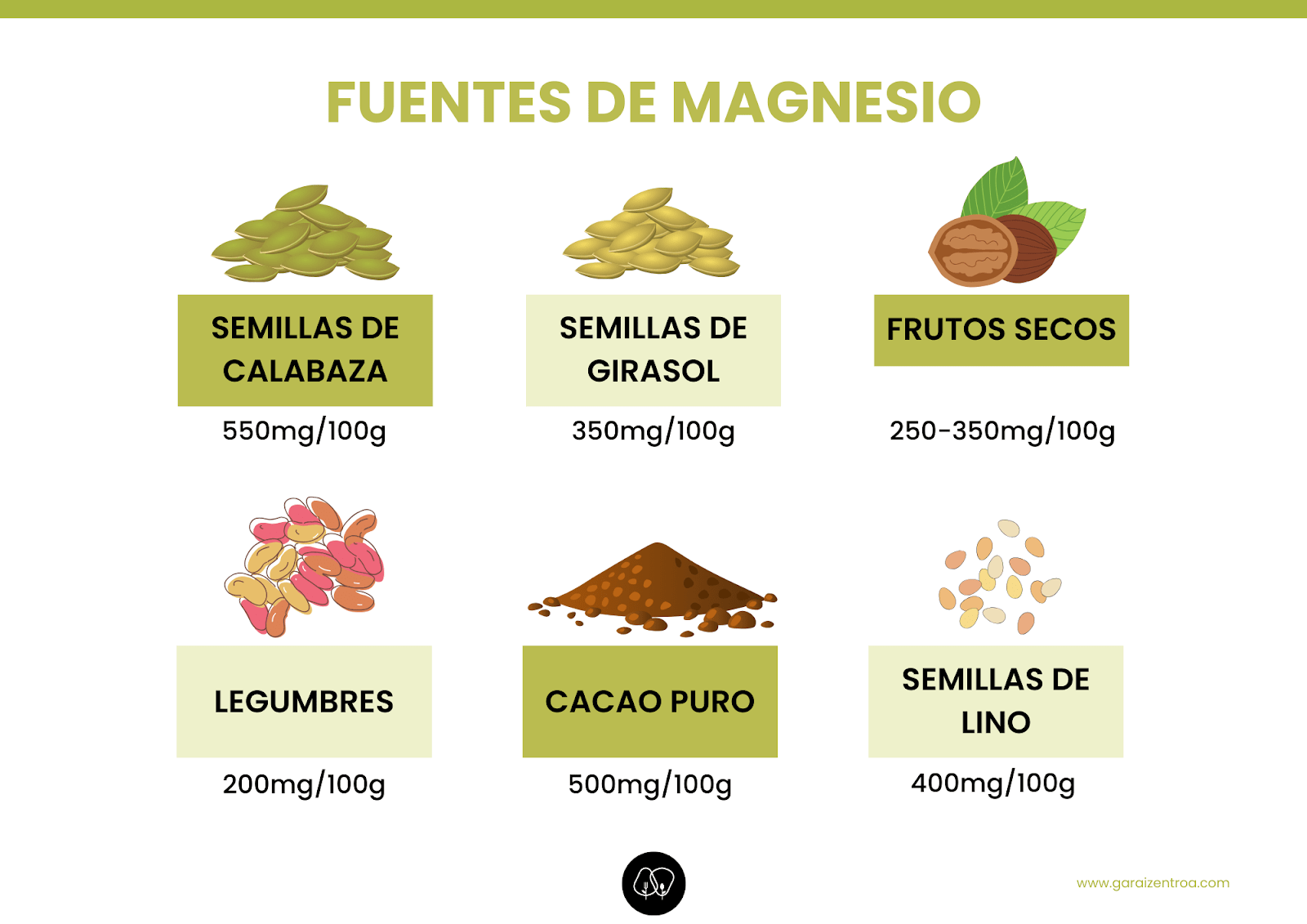 MAGNESIO EN LA SAUD Y EL DEPORTE: FUENTES