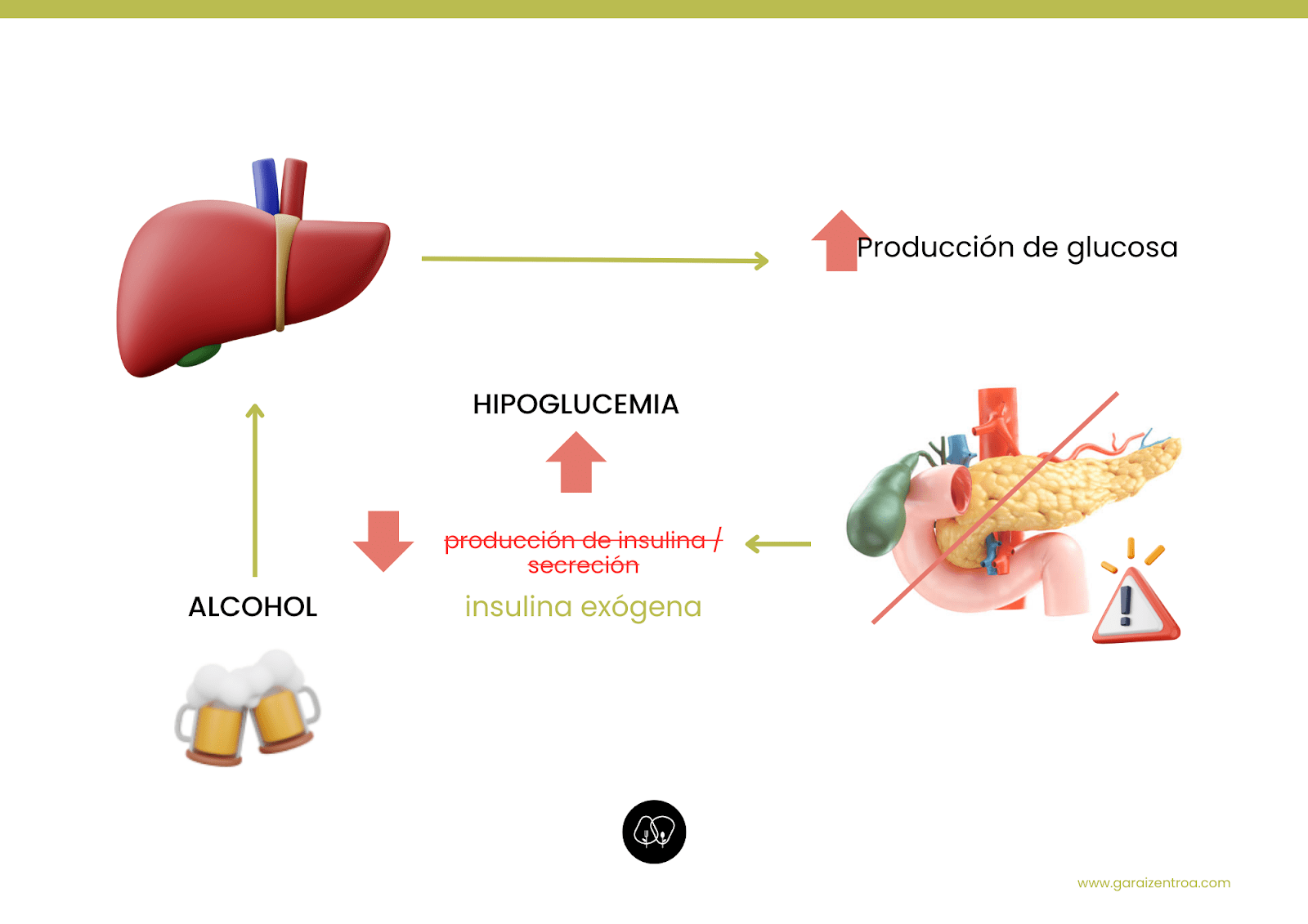 DIABETES Y ALCOHOL