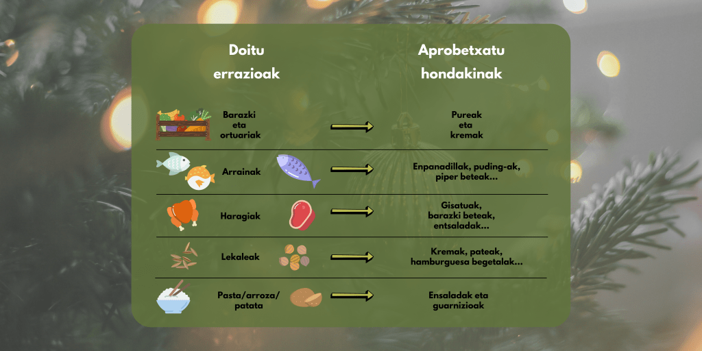 SOBERAKINAK GABONETAN