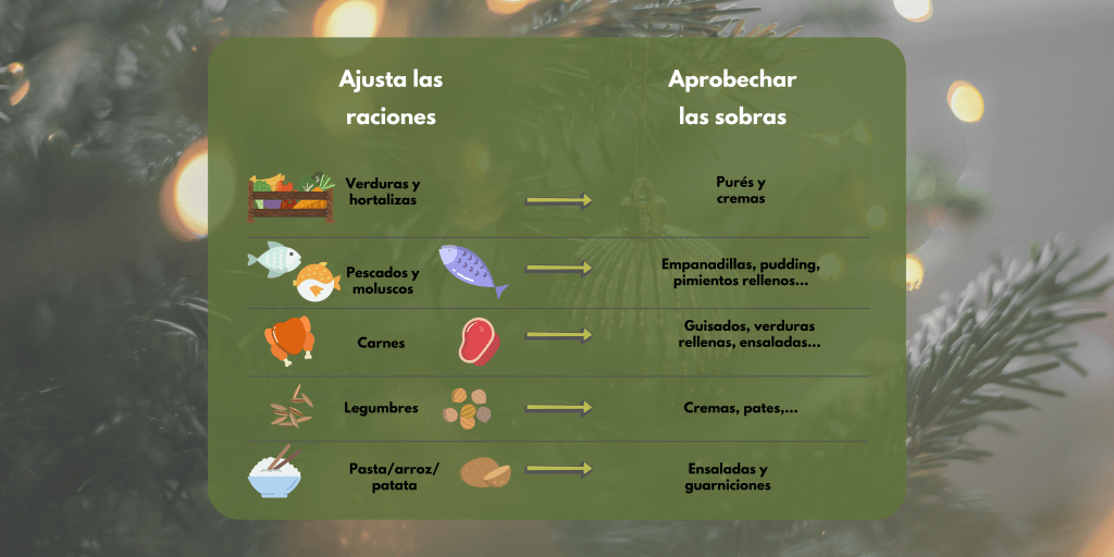 SOBRAS EN NAVIDAD