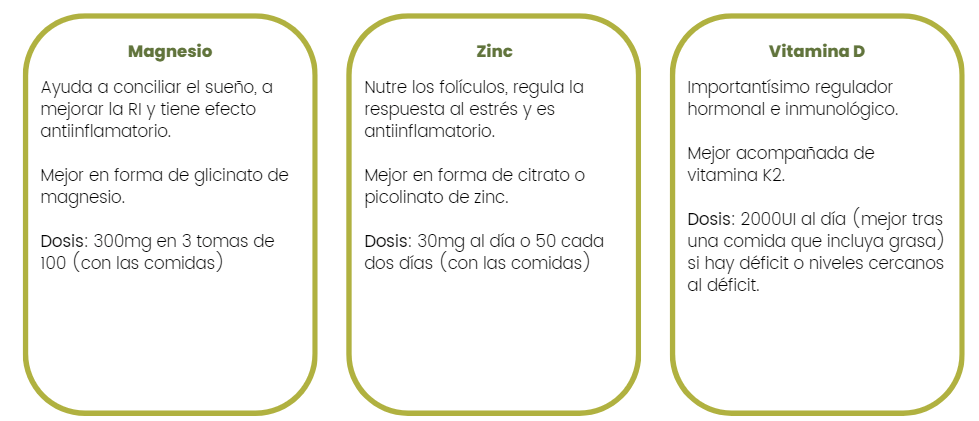 Suplementos en SOP