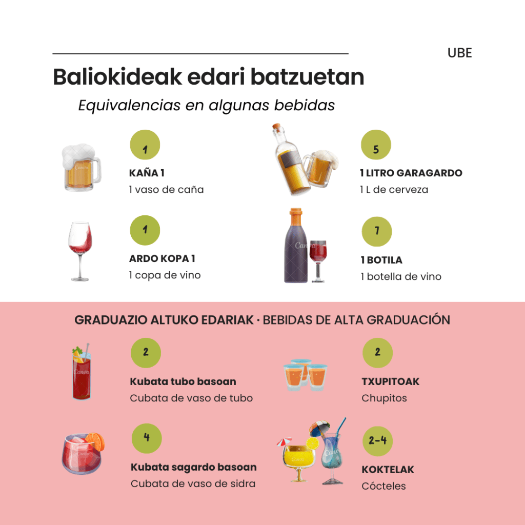 alkohola eta UBE-ak