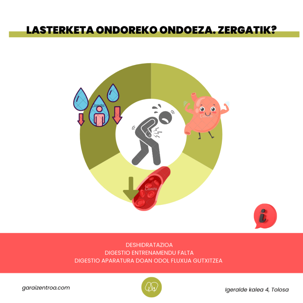 ondoez gastrointestinala lehiatu ondoren